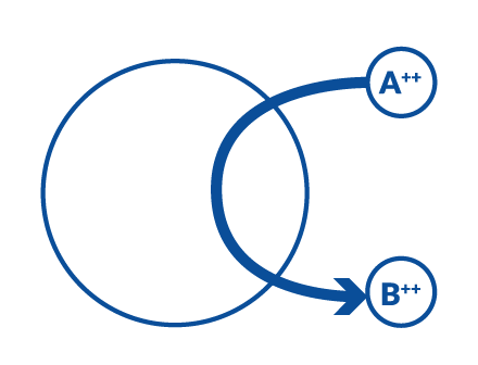 SERVA-icon-ion-exchange.png